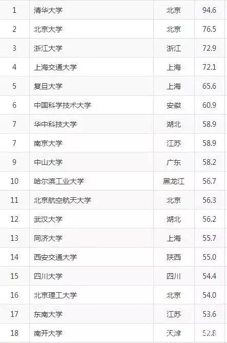 新C9大学名单里为啥没有华中科技大学？聊聊这背后的江湖