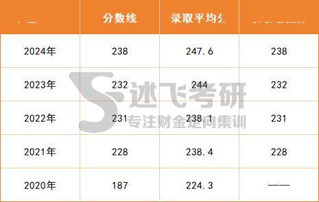 华中科技大学mpacc分数线为什么这么低?聊聊我这个局外人的观察 华中科技大学mpacc分数线为什么这么低?聊聊我这个局外人的观察