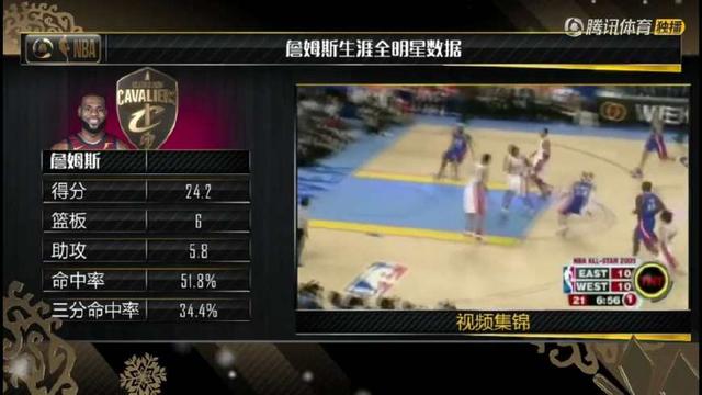 2018年NBA全明星赛直播，那场改变规则的狂欢，你熬夜看了吗？