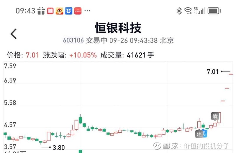 A股恒银科技，十个涨停板背后的财富密码，你读懂了吗？