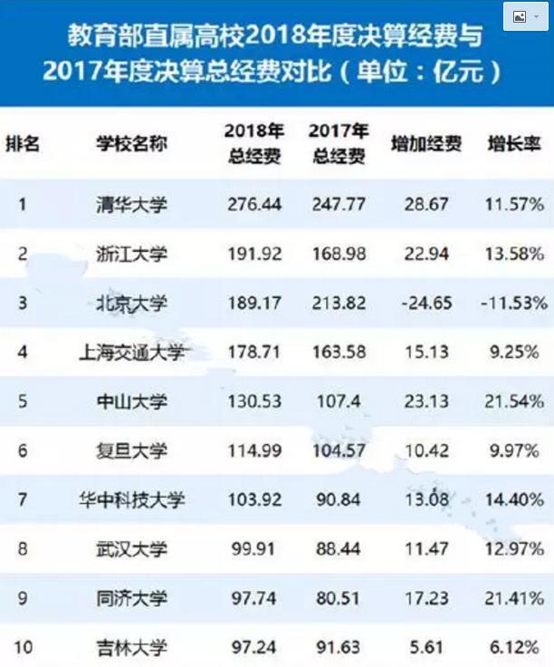 武汉大学华中科技大学为什么没进C9？这事儿得从头捋一捋