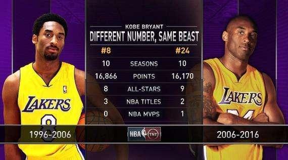 用Golang聊NBA双人组合，从代码逻辑到球场化学反应