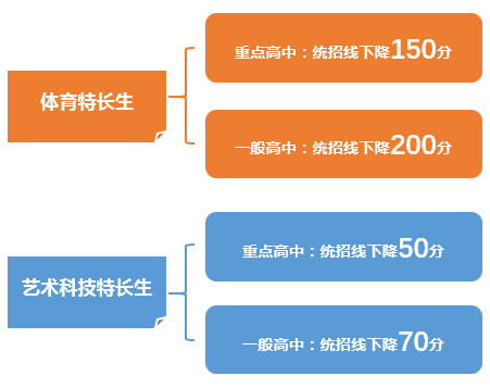中考体育特长生标准，你家娃练到哪一步了？