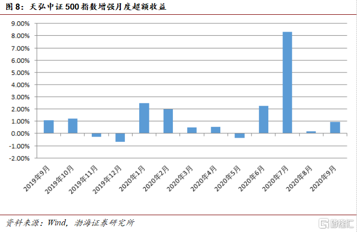 红松科技ETF为什么比红松指数涨跌幅要低？这事儿得从根儿上捋一捋