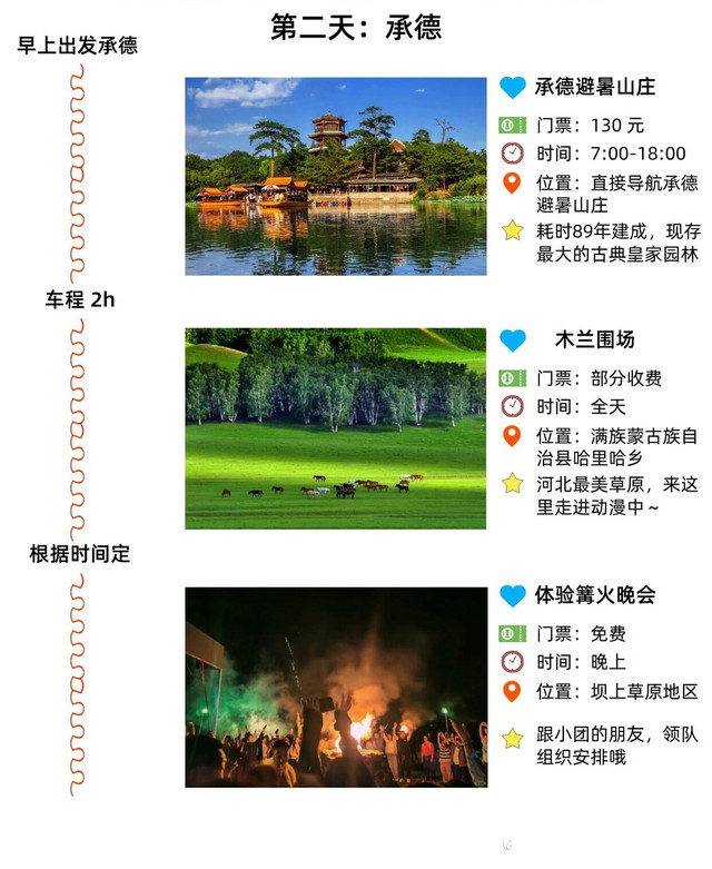 邯郸到承德，一趟从成语之乡到塞外明珠的穿越之旅