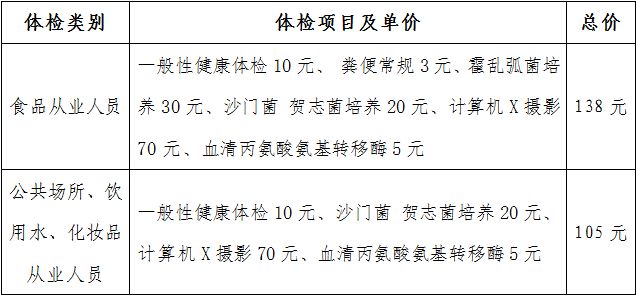 办理健康证价格，到底要花多少钱？我帮你捋一捋