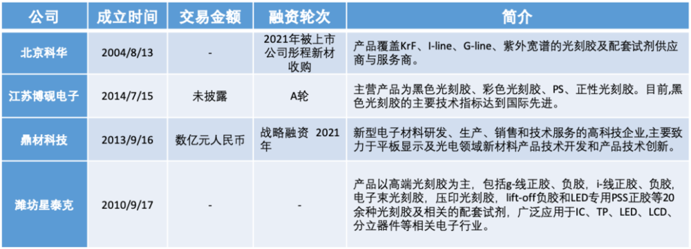 永太科技CF光刻胶为什么还没量产？一个老实巴交的真相