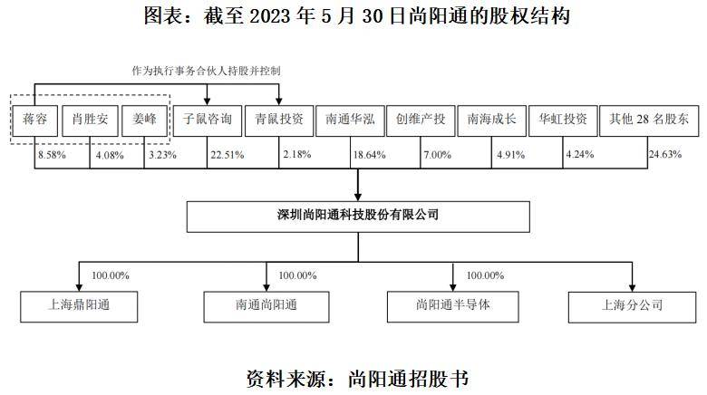 深圳尚阳通科技有限公司IPO为什么被驳回，一个普通投资者的技术解剖笔记