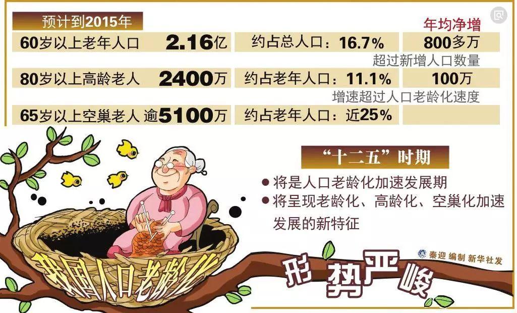 中国大健康产业,咱们普通人能抓住的健康红利 中国大健康产业,咱们普通人能抓住的健康红利