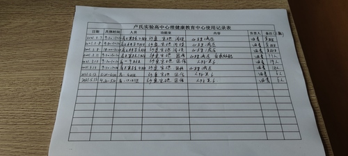 心理健康教育记录，不是写病历，是写故事