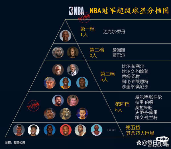 NBA组织后卫排名，谁才是真正的球场大脑？