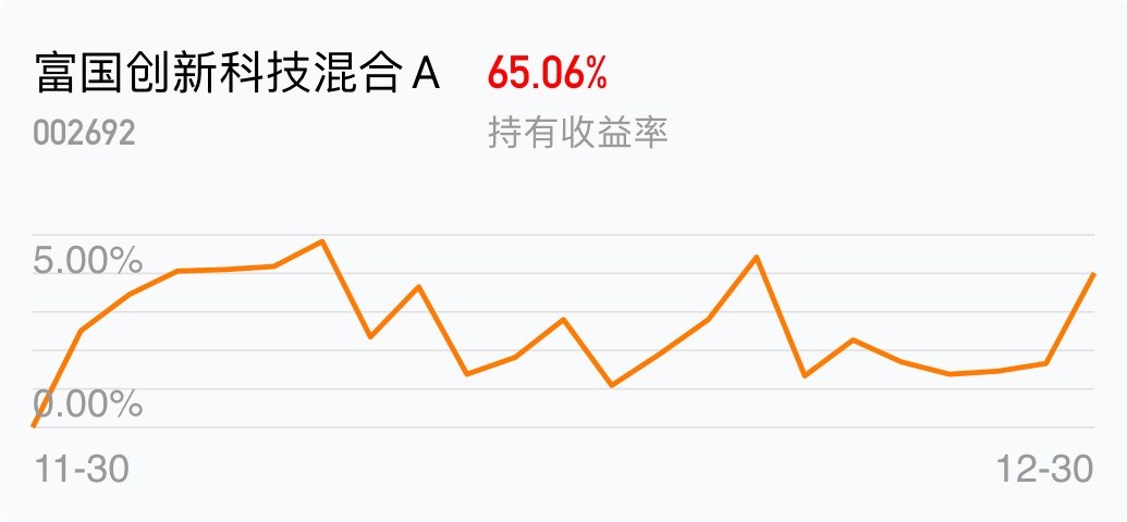 富国创新科技混合A为什么一直跌？咱们掰扯掰扯这件事