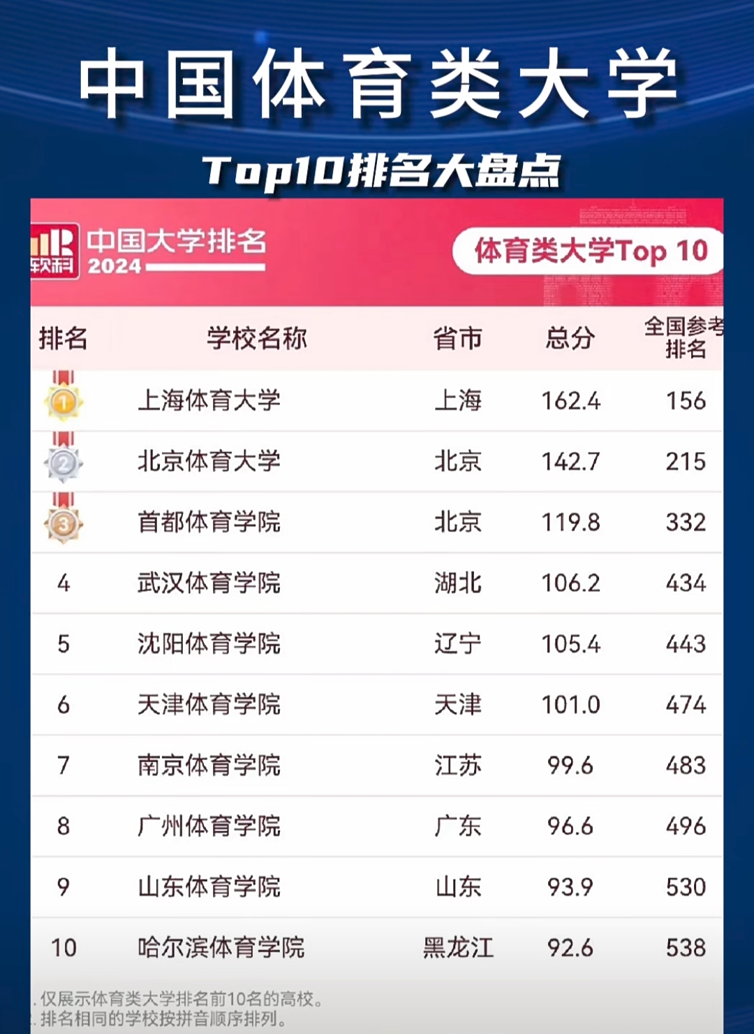 体育考研院校排名，别光看名气，得看这些门道