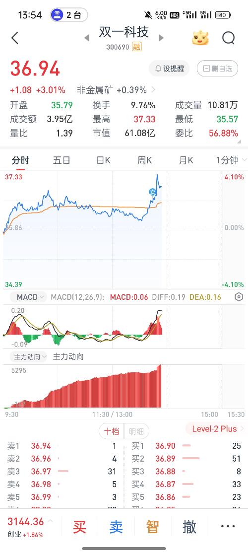 双一科技股为什么涨得慢？聊聊我盯盘快一年发现的几个真相