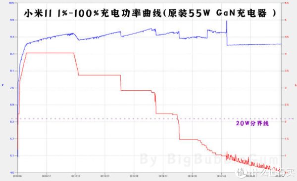 本富科技充电器为什么充不满71.4v？我用golang日志排查出三个核心原因