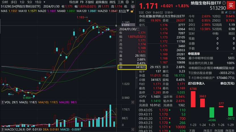 纳指科技ETF里的股票都涨了，为什么ETF不涨？我差点被这个错觉坑了