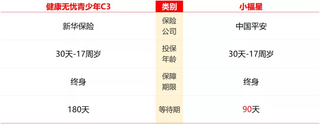 萤火健康保，我研究了三个月，终于搞懂了这款保险到底值不值得买