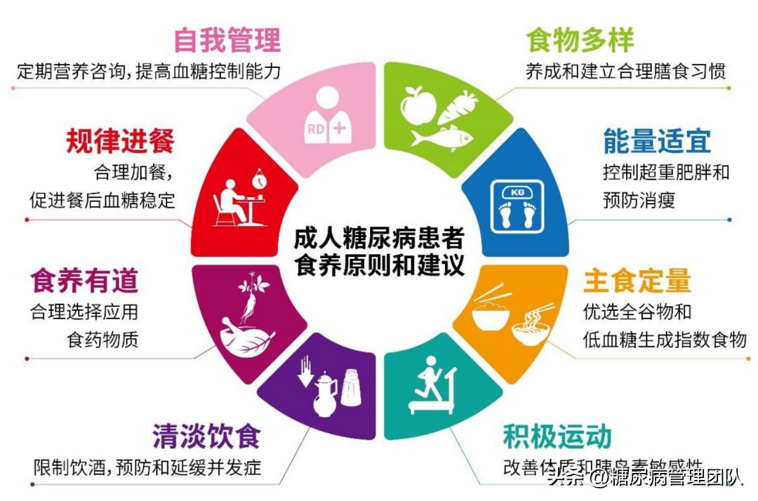健康之路，糖尿病—一个关于探索和希望的故事