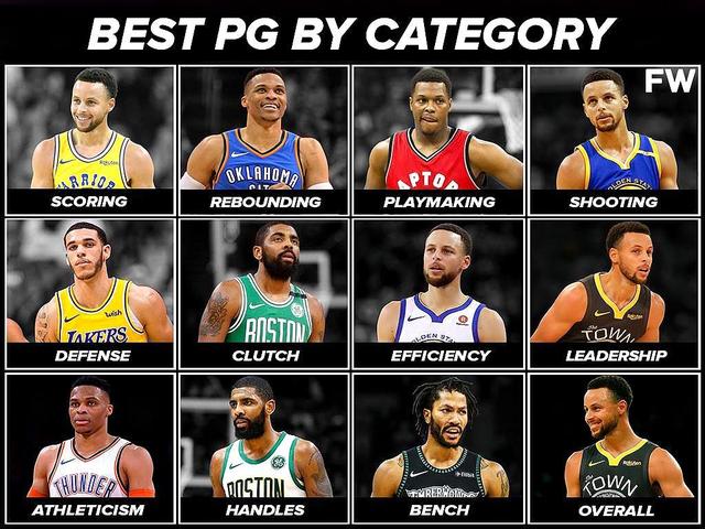 NBA现役第一控卫,这位置到底该给谁? NBA现役第一控卫,这位置到底该给谁?