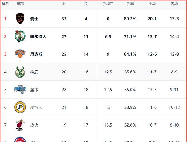 聊聊NBA活塞赛程，这支球队到底打得怎么样？
