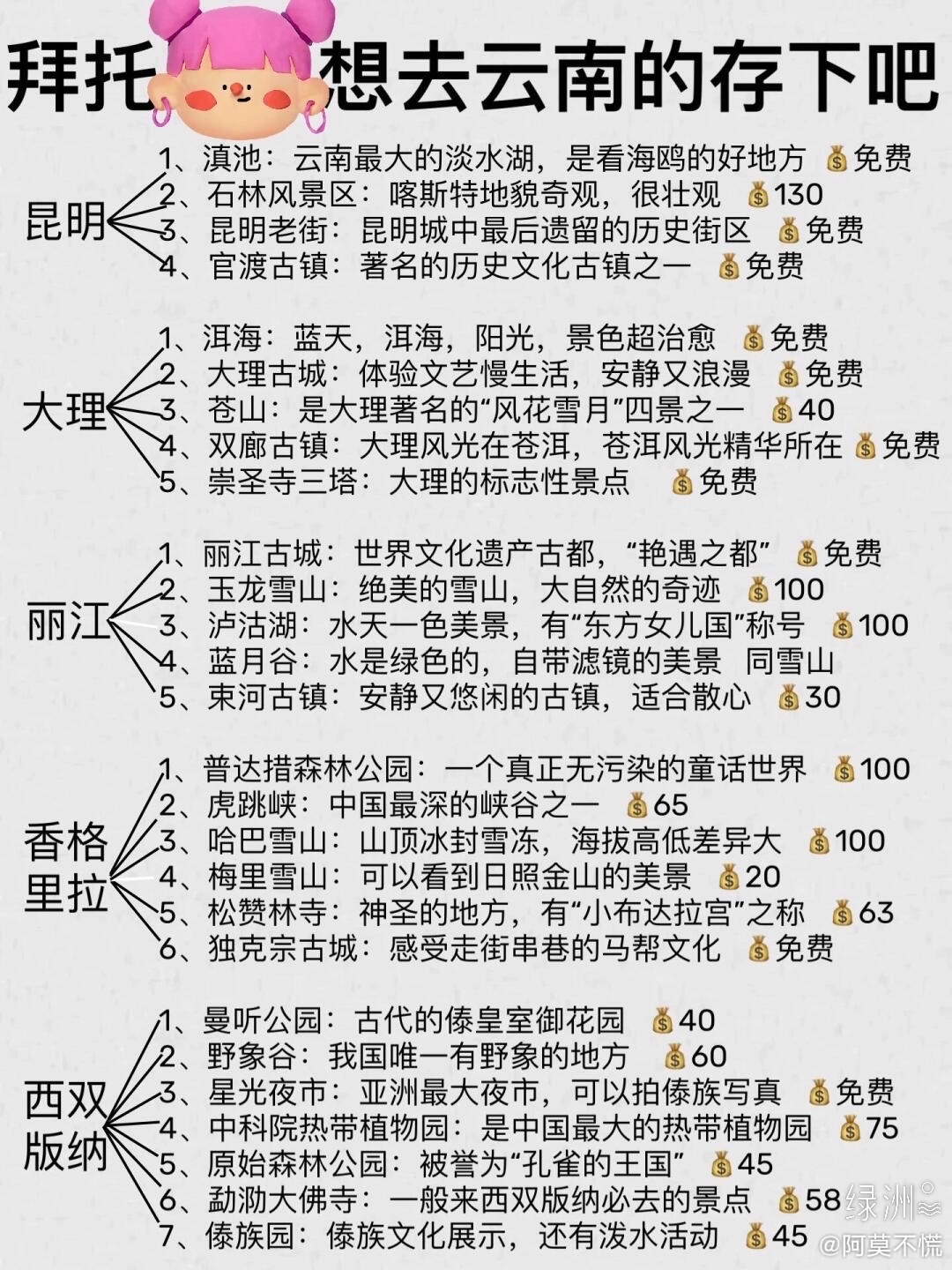 大理石林旅游攻略