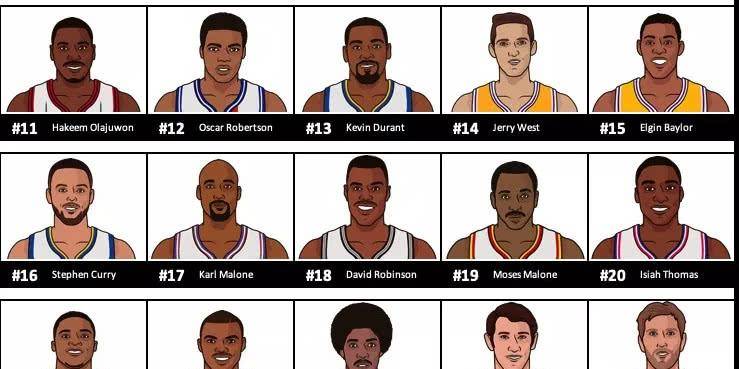 NBA50大巨星排名，那些球场上真实存在过的神话