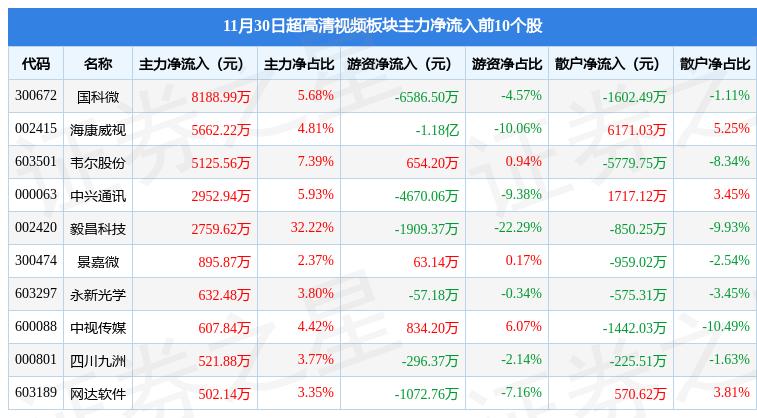 TCL科技为什么一直被增持不涨价？一个让散户抓心挠肝的谜题
