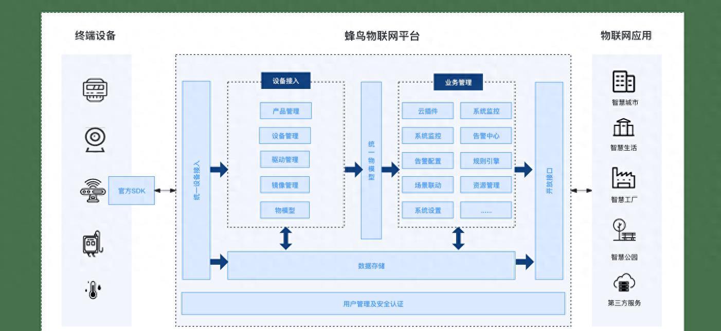 身体健康英语作文，用Golang思维写出让人眼前一亮的健康主题