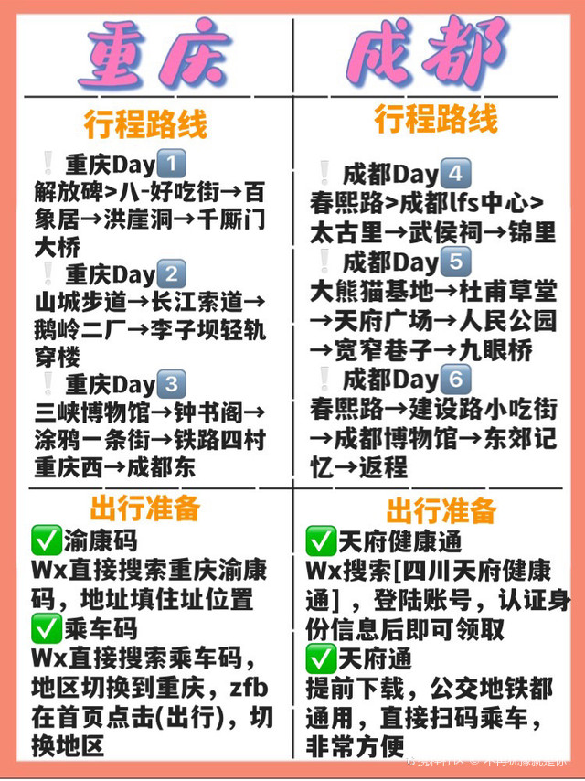 成都进重庆出旅游攻略，一次巴蜀双城记的完整行记