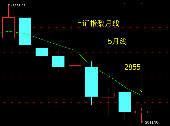 维科技术连续三年亏损为什么不会ST？这事得从头捋一捋